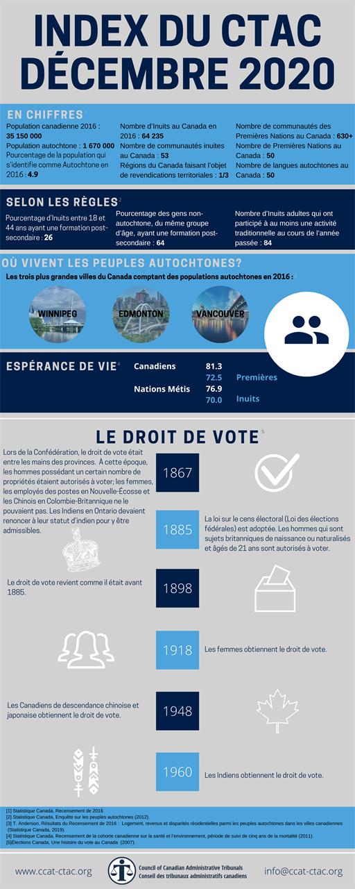 ccat-index-december-2020-fr